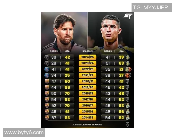 全球足球巨星档案揭秘:从梅西到C罗,盘点足坛传奇人物的成长与成就 全球足球巨星档案揭秘:从梅西到C罗,盘点足坛传奇人物的成长与成就