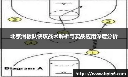 北京滑板队快攻战术解析与实战应用深度分析